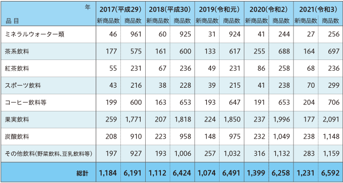 容器別生産量推移（2017年～2021年）