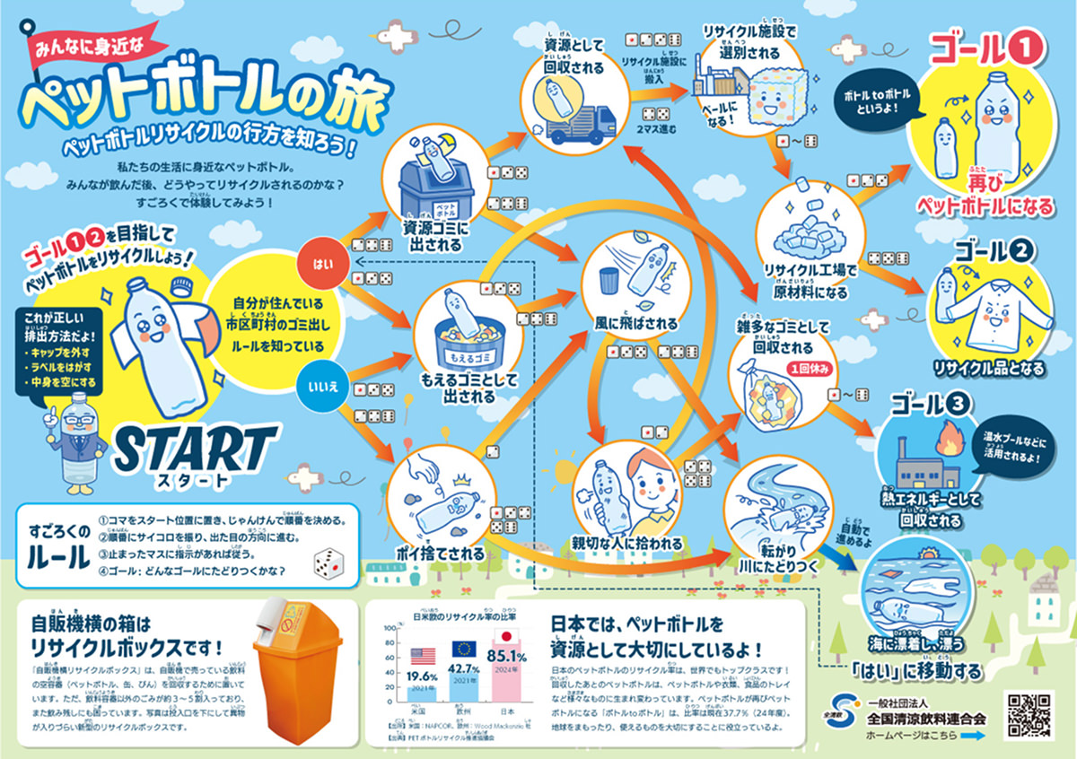 すごろく「ペットボトルの旅」